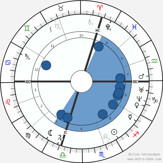 Carlo Collodi wikipedia, horoscope, astrology, instagram