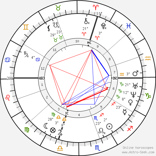 Carlo Collodi birth chart, biography, wikipedia 2024, 2025