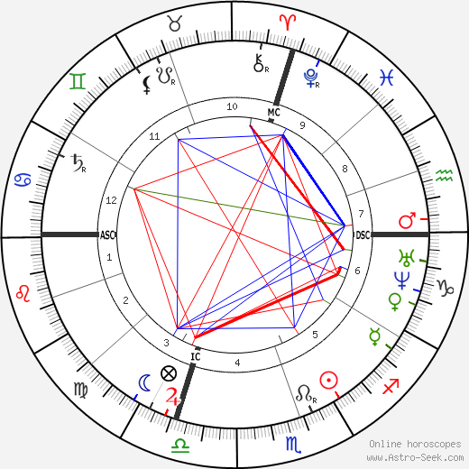 Carlo Collodi birth chart, Carlo Collodi astro natal horoscope, astrology