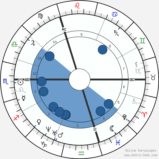 Charubel wikipedia, horoscope, astrology, instagram