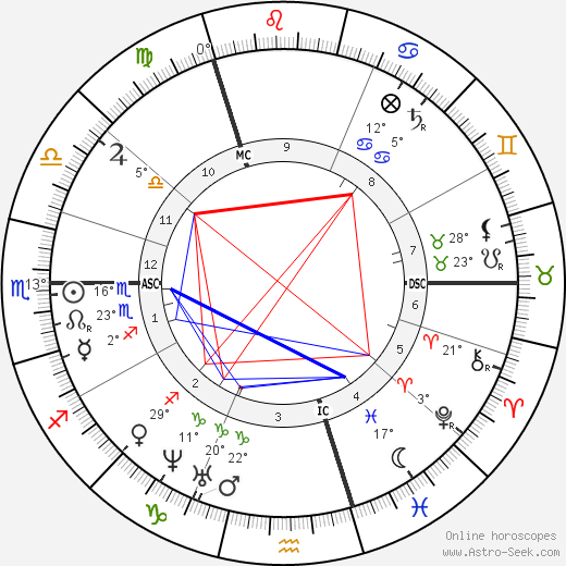 Charubel birth chart, biography, wikipedia 2024, 2025