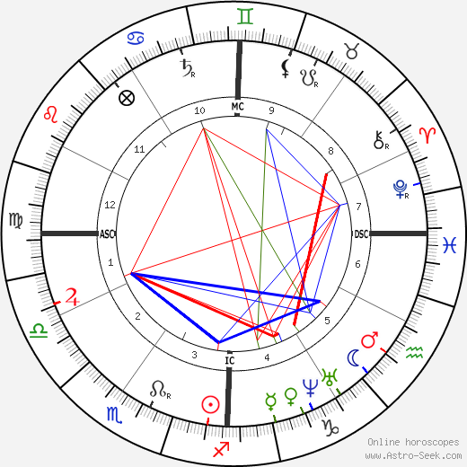 George B. McClellan birth chart, George B. McClellan astro natal horoscope, astrology