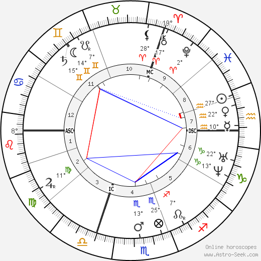 Victor von Scheffel birth chart, biography, wikipedia 2023, 2024