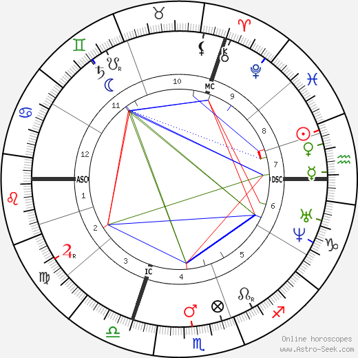 Victor von Scheffel birth chart, Victor von Scheffel astro natal horoscope, astrology