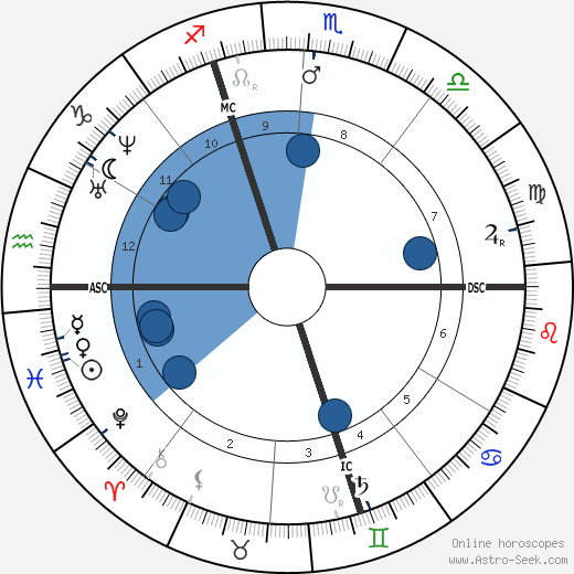 Edme Caro wikipedia, biography, birth chart, instagram Edme Caro wikipedia, horoscope, astrology, instagram