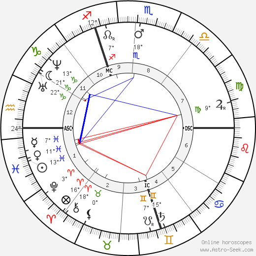 Edme Caro birth chart, biography, wikipedia 2024, 2025
