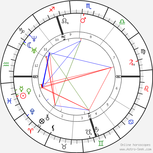 Edme Caro birth chart, Edme Caro astro natal horoscope, astrology