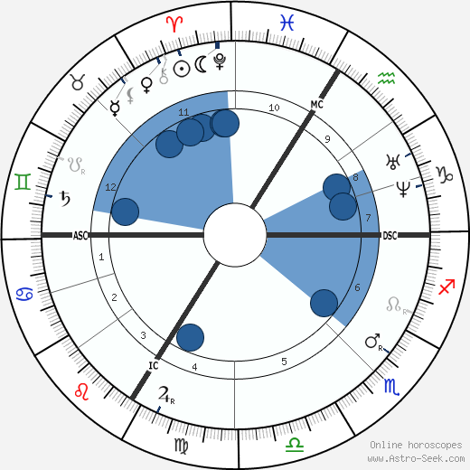 Gustave Moreau horoscope, astrology, sign, zodiac, date of birth, instagram