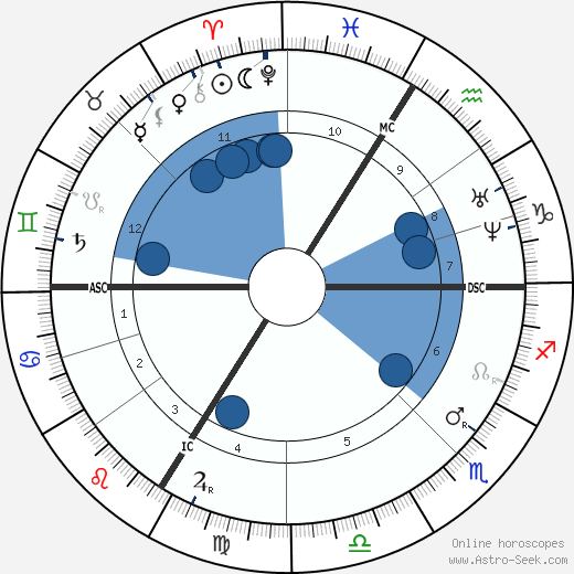 Gustave Moreau wikipedia, biography, birth chart, instagram Gustave Moreau wikipedia, horoscope, astrology, instagram