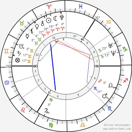 Gustave Moreau birth chart, biography, wikipedia 2023, 2024