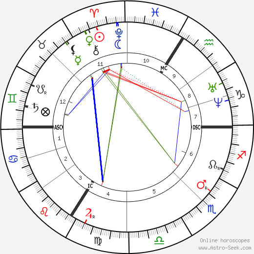 Gustave Moreau birth chart, Gustave Moreau astro natal horoscope, astrology