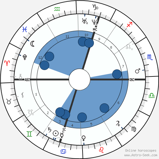 Adolf Bastian wikipedia, biography, birth chart, instagram Adolf Bastian wikipedia, horoscope, astrology, instagram