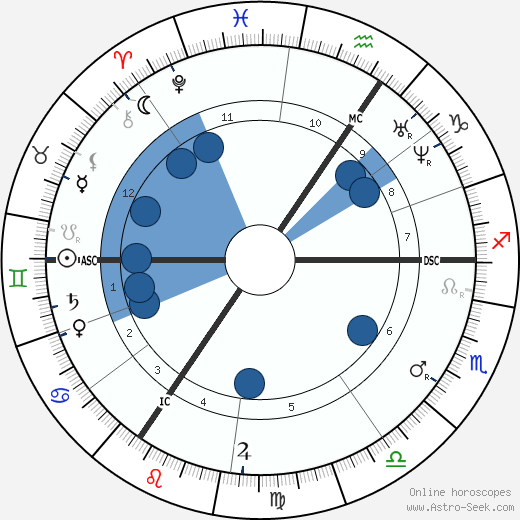 Carl Bechstein wikipedia, horoscope, astrology, instagram