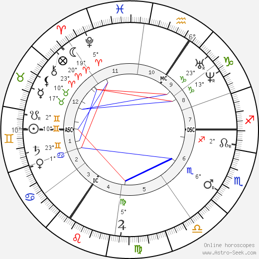 Carl Bechstein birth chart, biography, wikipedia 2024, 2025