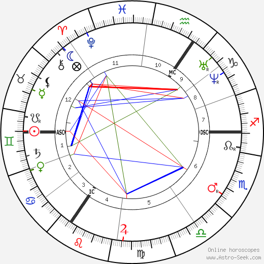 Carl Bechstein birth chart, Carl Bechstein astro natal horoscope, astrology