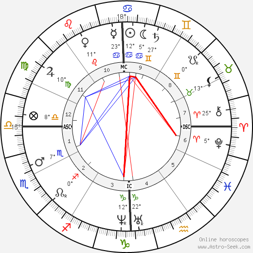 Stephen Foster birth chart, biography, wikipedia 2024, 2025