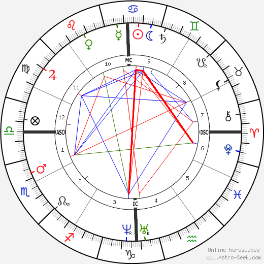 Stephen Foster birth chart, Stephen Foster astro natal horoscope, astrology