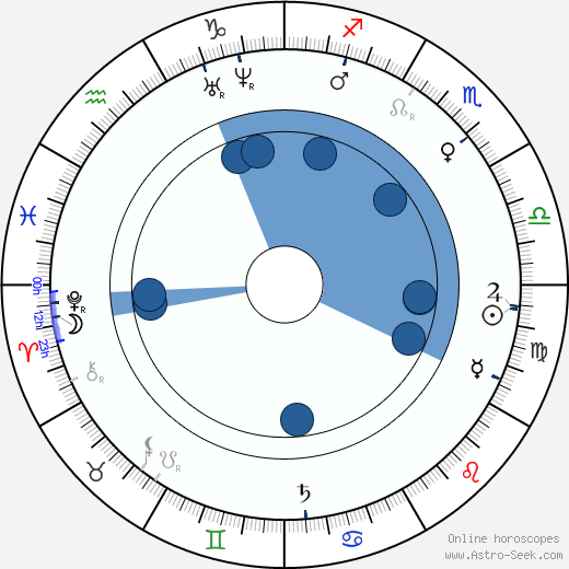 Bernhard Riemann wikipedia, horoscope, astrology, instagram