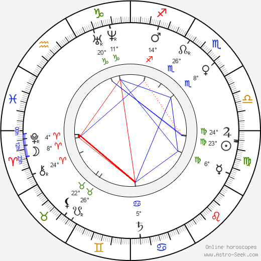 Bernhard Riemann birth chart, biography, wikipedia 2023, 2024