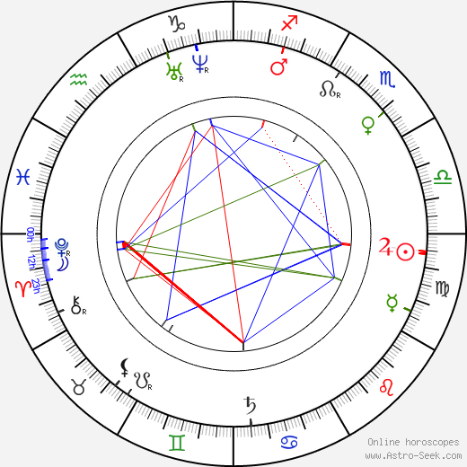 Bernhard Riemann birth chart, Bernhard Riemann astro natal horoscope, astrology