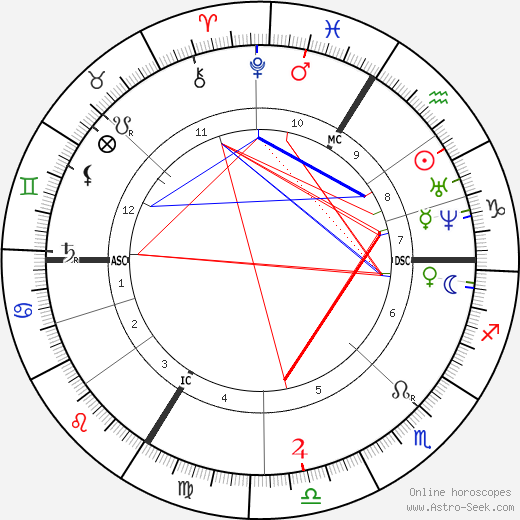 Jean Antoine Villemin birth chart, Jean Antoine Villemin astro natal horoscope, astrology