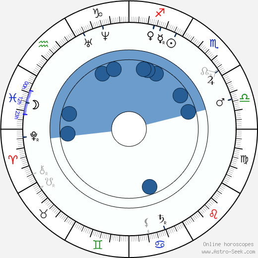 Ellen Gould White wikipedia, horoscope, astrology, instagram
