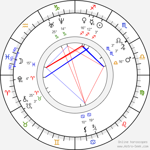 Ellen Gould White birth chart, biography, wikipedia 2024, 2025