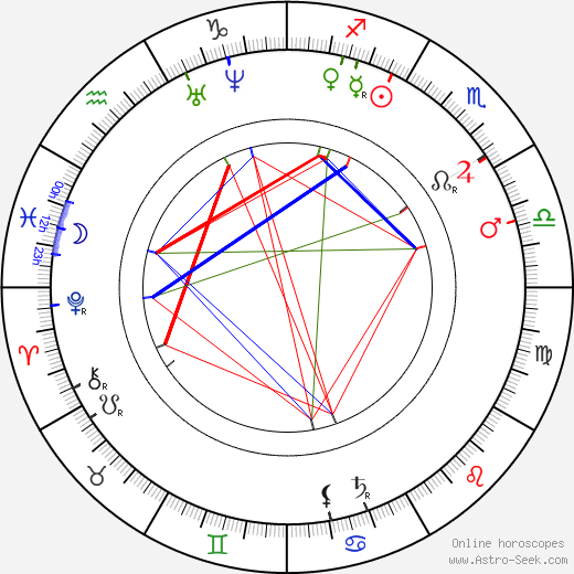 Ellen Gould White birth chart, Ellen Gould White astro natal horoscope, astrology