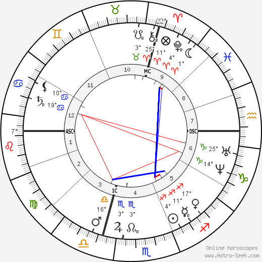 Maxime Lalanne birth chart, biography, wikipedia 2023, 2024