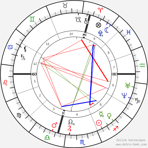 Maxime Lalanne birth chart, Maxime Lalanne astro natal horoscope, astrology