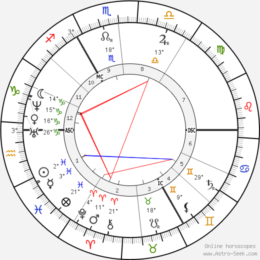 Ernest Candaze birth chart, biography, wikipedia 2023, 2024