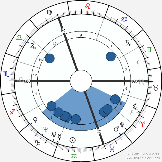 Oswald Achenbach wikipedia, biography, birth chart, instagram Oswald Achenbach wikipedia, horoscope, astrology, instagram