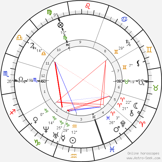 Oswald Achenbach birth chart, biography, wikipedia 2023, 2024