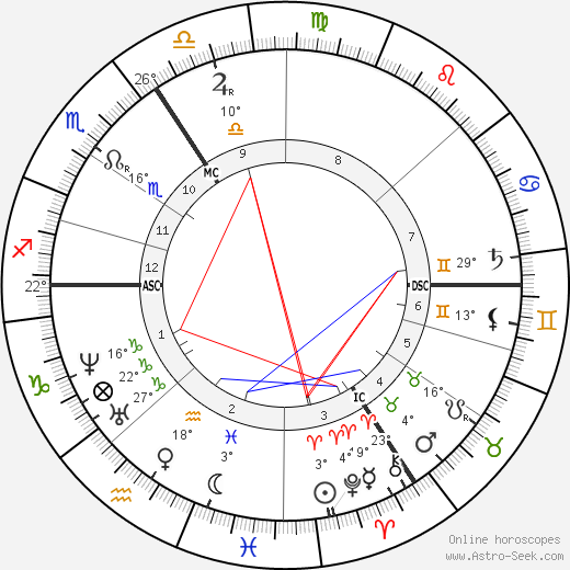 Franz Hermann Reinhold Frank birth chart, biography, wikipedia 2023, 2024