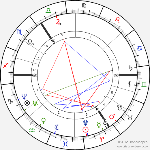 Franz Hermann Reinhold Frank birth chart, Franz Hermann Reinhold Frank astro natal horoscope, astrology