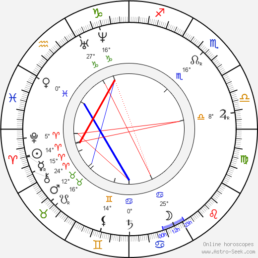 Joseph Lister birth chart, biography, wikipedia 2024, 2025