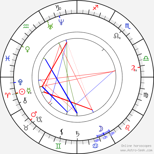 Joseph Lister birth chart, Joseph Lister astro natal horoscope, astrology