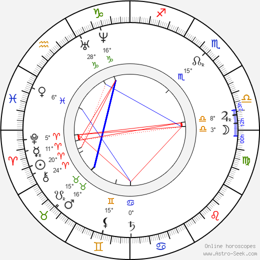 Lew Wallace birth chart, biography, wikipedia 2024, 2025