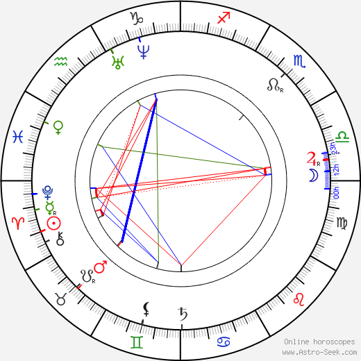 Lew Wallace birth chart, Lew Wallace astro natal horoscope, astrology