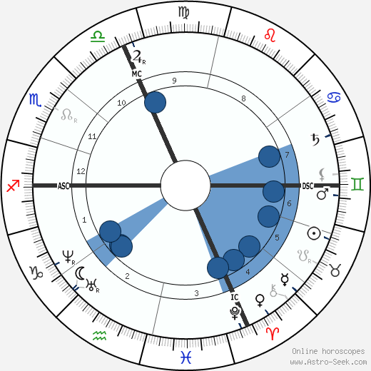 Isidore-Jules Bonheur wikipedia, horoscope, astrology, instagram