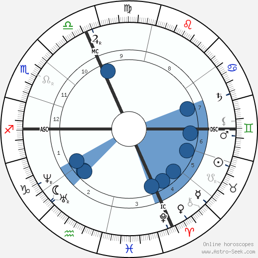 Isidore-Jules Bonheur wikipedia, biography, birth chart, instagram Isidore-Jules Bonheur wikipedia, horoscope, astrology, instagram