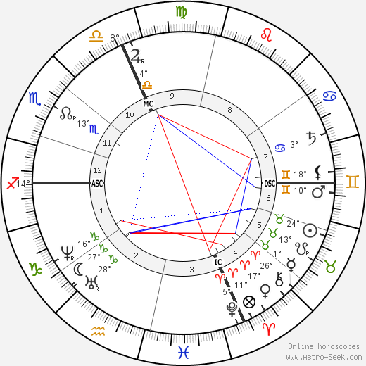 Isidore-Jules Bonheur birth chart, biography, wikipedia 2023, 2024