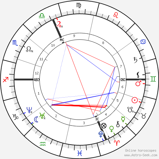 Isidore-Jules Bonheur birth chart, Isidore-Jules Bonheur astro natal horoscope, astrology