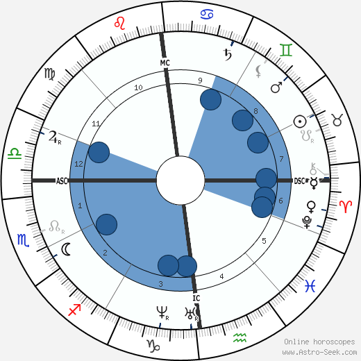 Jean-Baptiste Carpeaux wikipedia, biography, birth chart, instagram Jean-Baptiste Carpeaux wikipedia, horoscope, astrology, instagram