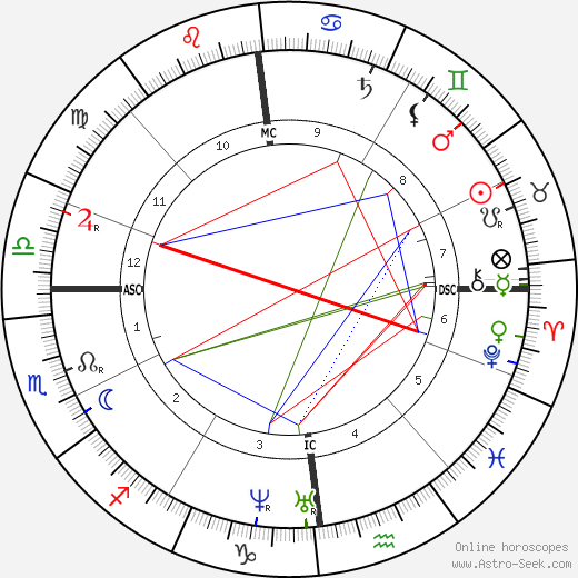 Jean-Baptiste Carpeaux birth chart, Jean-Baptiste Carpeaux astro natal horoscope, astrology