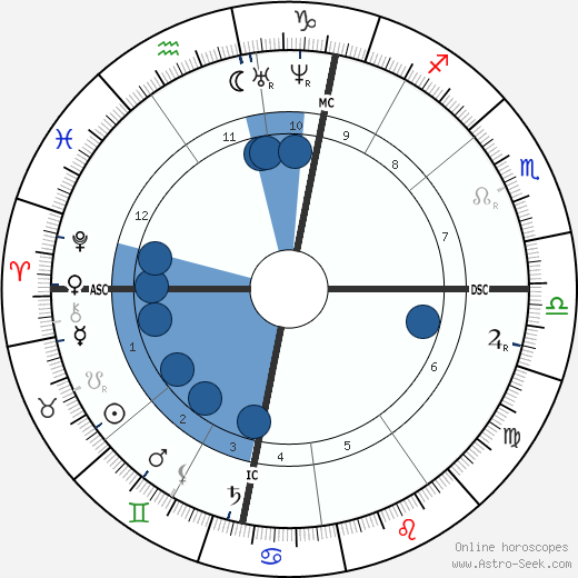 Pierre Cuypers wikipedia, horoscope, astrology, instagram