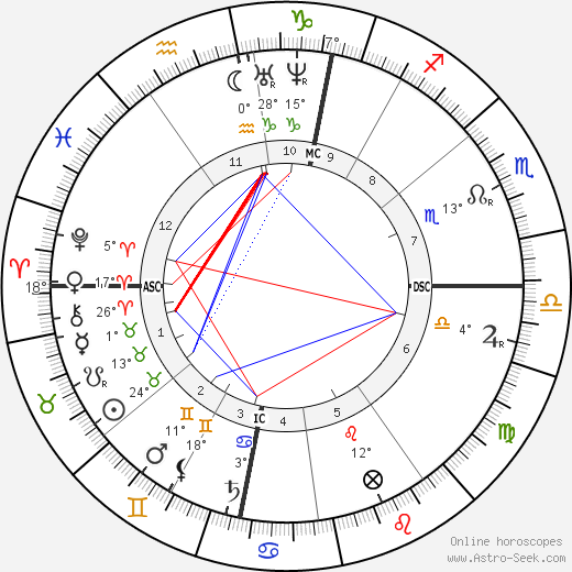 Pierre Cuypers birth chart, biography, wikipedia 2023, 2024