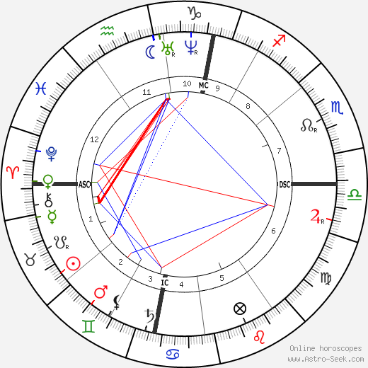 Pierre Cuypers birth chart, Pierre Cuypers astro natal horoscope, astrology