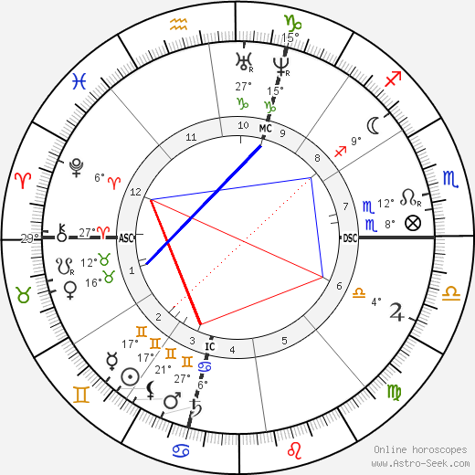 Ferdinand Fabre birth chart, biography, wikipedia 2024, 2025