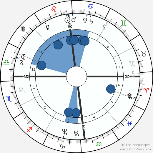 Louis Ratisbonne wikipedia, horoscope, astrology, instagram